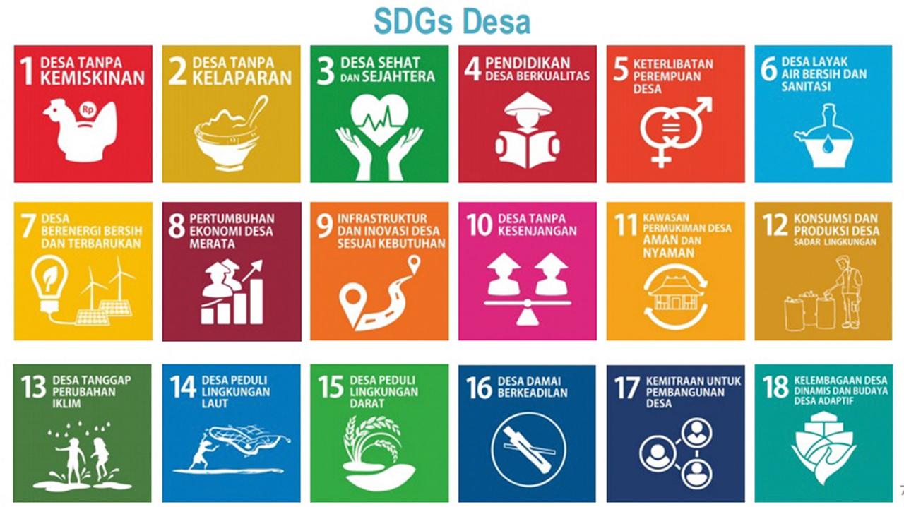 Gambar SDGs Desa : Pengertian, Tujuan dan Sasaran